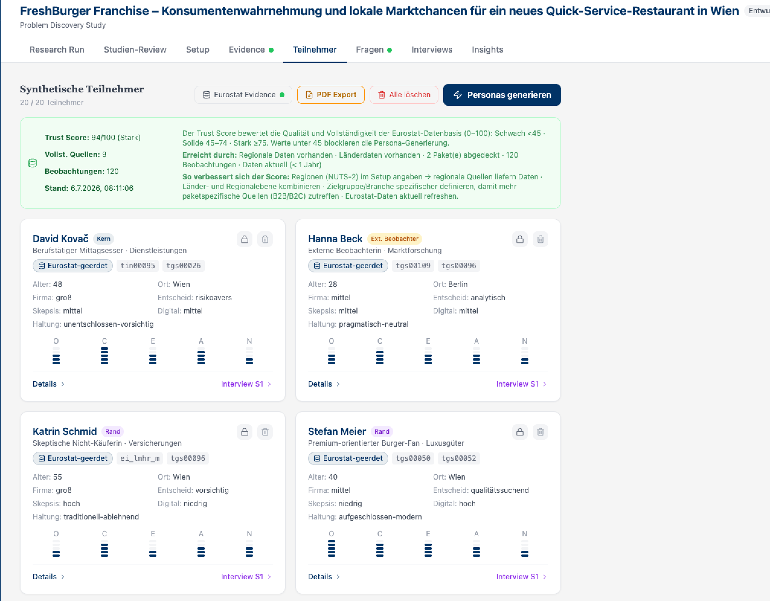 ProxyTalk-App: Synthetische Teilnehmer mit Trust Score 94 von 100, statistisch fundierte Persona-Karten mit Alter, Ort, Skepsis und Big-Five-Profil