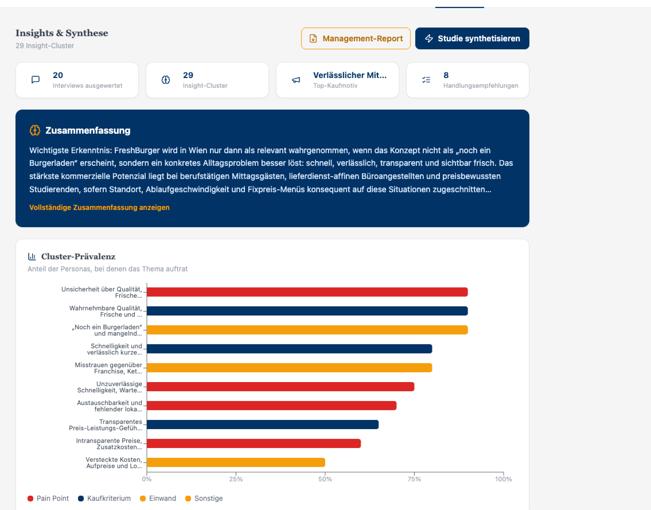 ProxyTalk-App: Insights und Synthese mit Zusammenfassung, Insight-Clustern, Top-Kaufmotiv und Cluster-Prävalenz-Diagramm